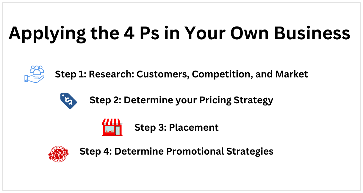 4 Ps of Marketing